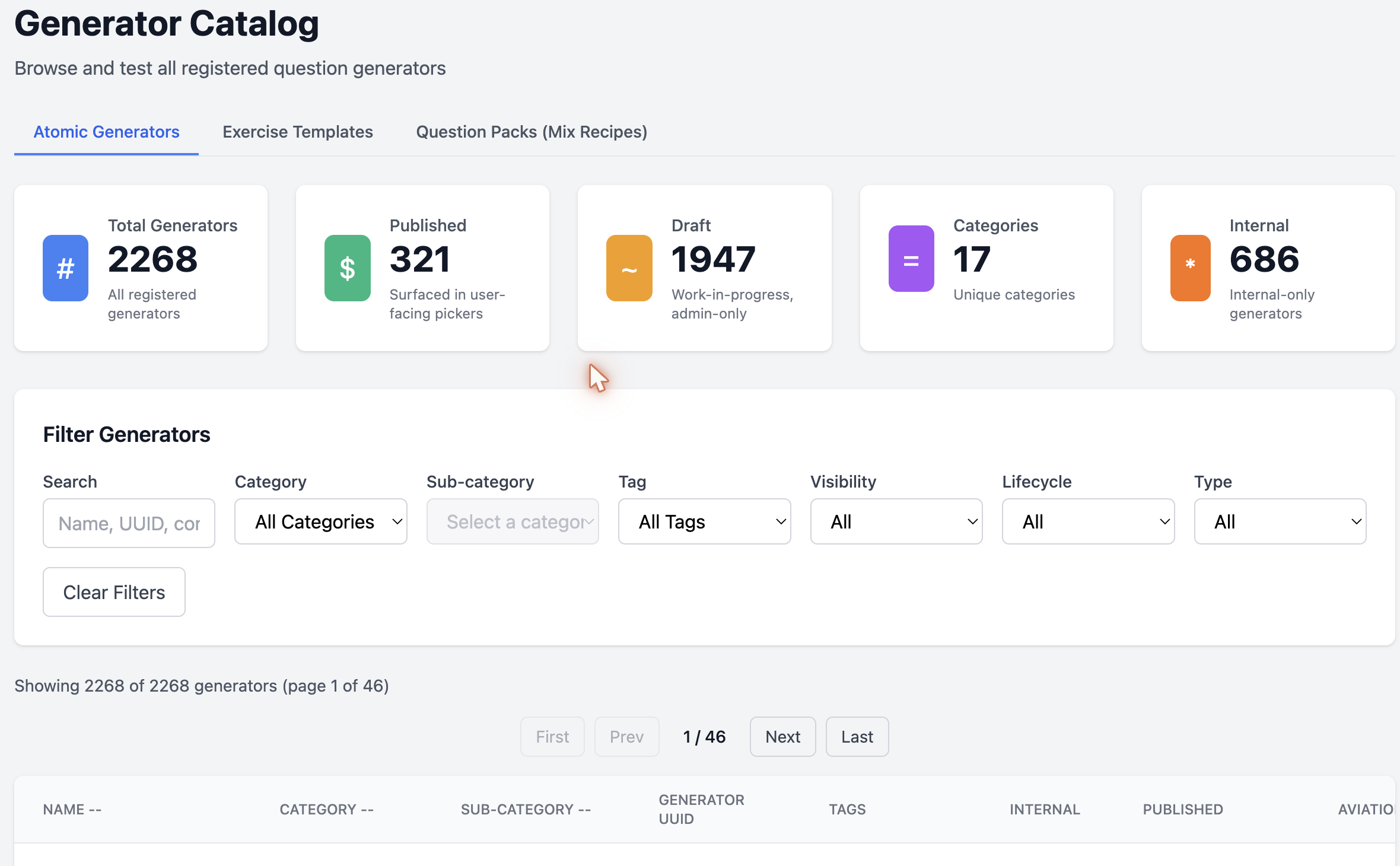 Generator Catalog admin screen: 2,268 registered generators with published, draft, category and internal counts, plus search and filter controls over the full table.